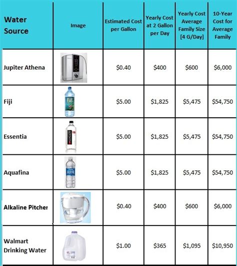 bottled drinking water testing|bottled water analysis by brand.